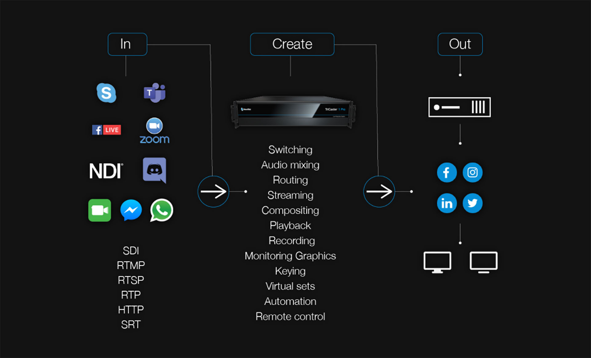 Xprosay_TriCaster1Pro_Incredible-Future-Ready-Capabilities